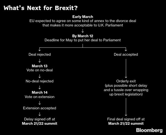 Brexiteer Rees-Mogg to Vote With May in Another Sign of Hope for Her Deal