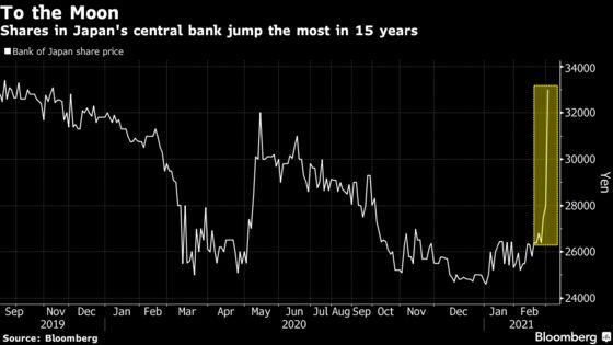 The Bank of Japan Might Just Be the Newest Meme Stock