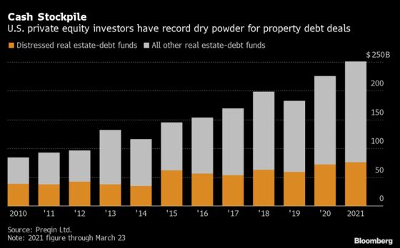 Real Estate Investors Desperate to Spend $250 Billion Hoard