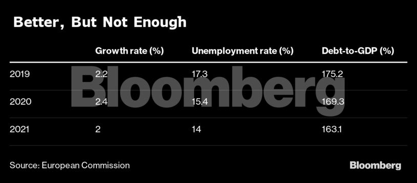 Better, But Not Enough