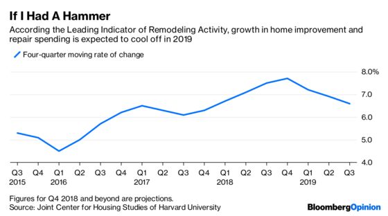 No Housing Alarm Bells (Yet) for Home Depot