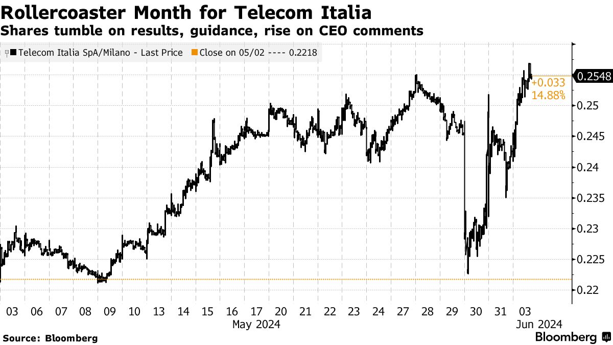 Telecom Italia CEO Says Network Deal Frees Firm for Future M&A - Bloomberg