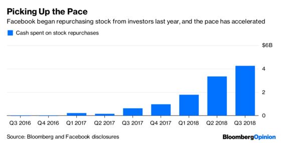 Facebook Has Better Uses for Its Cash Than Stock Buybacks