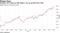Analysts can't keep up with Apple's rise as growth fears fade