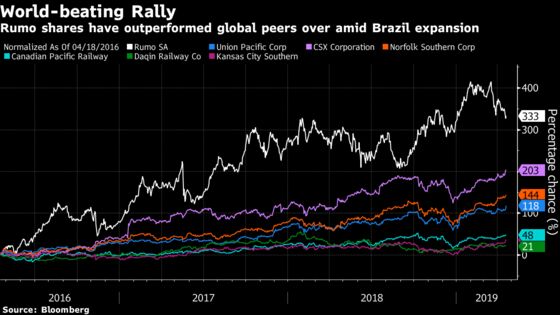 Sugar King Makes Brazil Infrastructure the New Hot Commodity
