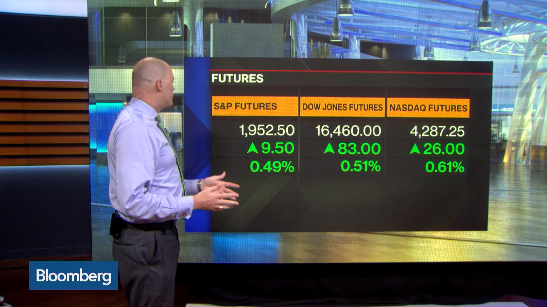 U.S. Stock Futures Are in the Green Bloomberg