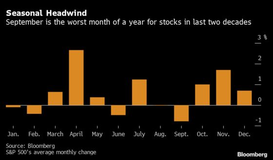 Investment Banks Turn Sour on U.S. Equity Outlook