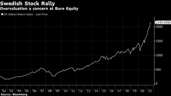 Swedish CEO Sounds Alarm on ‘Excessive’ Stock Market Valuations