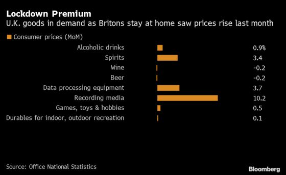 Britons Under Lockdown Push Up Cost of Games, Whisky, Takeaways