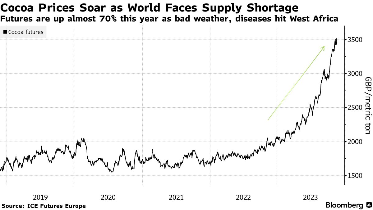 Can a new commodities boom revive Brazil?