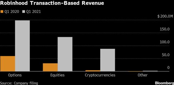 For Robinhood’s Tenev, Dreams of a $40 Billion ‘Stonk’ Blowout