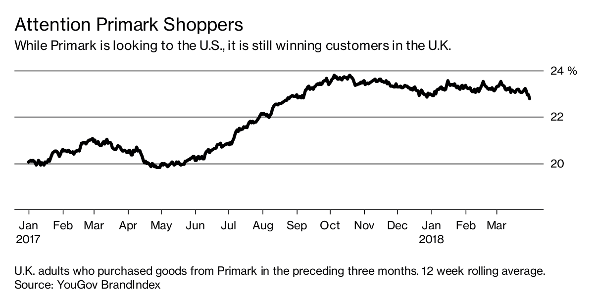 Primark Built a Brooklyn Behemoth, but Will They Come? – WWD