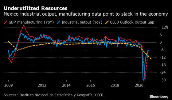 Lagarde Poised to End 2020 in Fanfare of ECB Stimulus: Eco Week