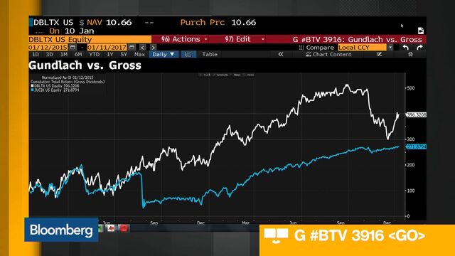 Why is stock rotation important?