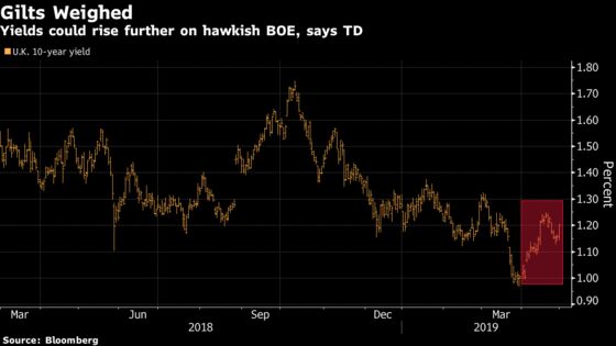 Bets Boosted for Bank of England Hike Signal as Gilt Gloom Poised to Deepen