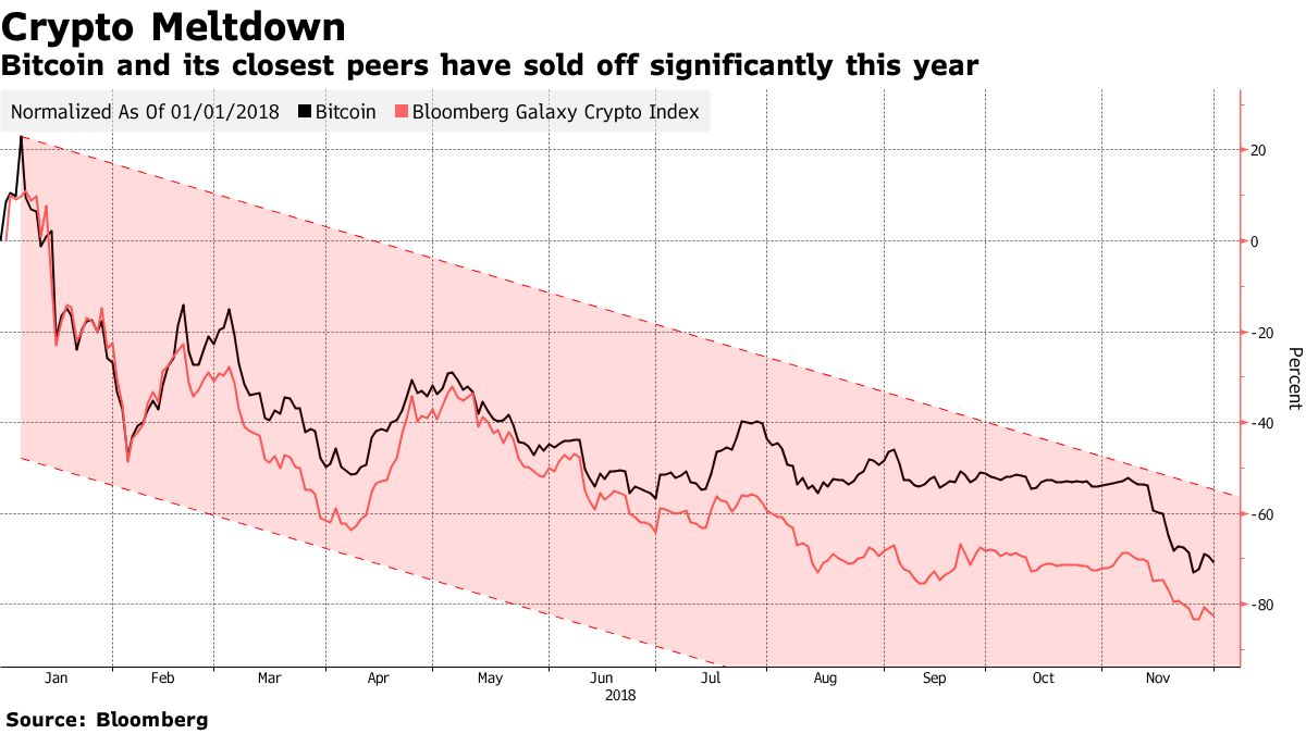 Novogratz Remains Steadfast on Crypto, Says Wait Until Next Year - Bloomberg
