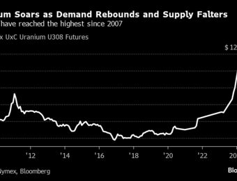 relates to EV Battery Metal Lithium's Plunge Will Reshape the Global Industry