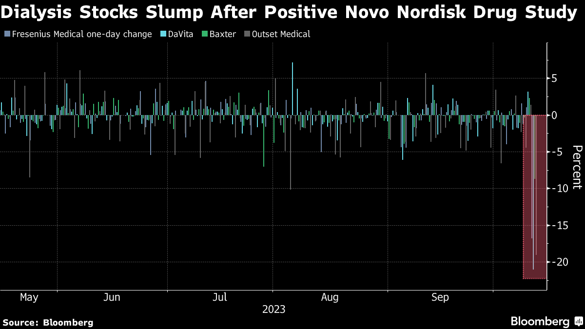 CHART OF THE DAY: Ozempic Maker Novo Nordisk Is Biggest Company in