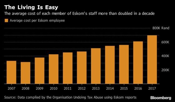 Eskom’s Quickest Fix Is Giving It Cash Now, Swapping Debt Later