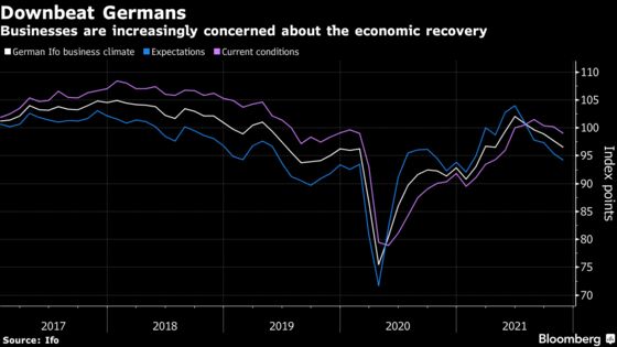 U.S. Winds of Inflation Are Blowing Winter Gale: Eco Week Ahead