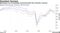 Businesses are increasingly concerned about the economic recovery
