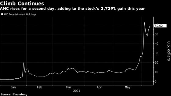AMC, Wendy’s Lead Rally as Meme Stocks Rise for a Second Day