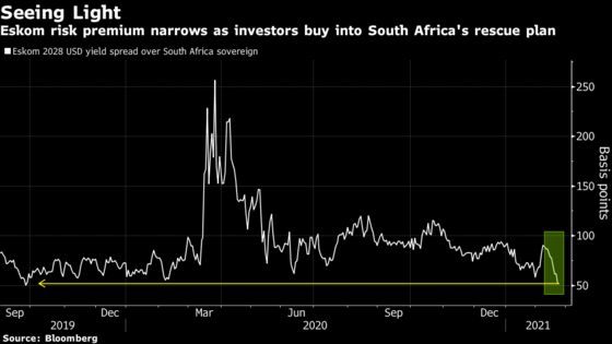 Banks, Investor Push to Solve $32 Billion Eskom Debt Crisis