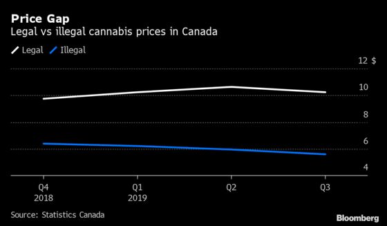 As Canada Pot Gets Cheaper, Black Market Still Offers Best Deals