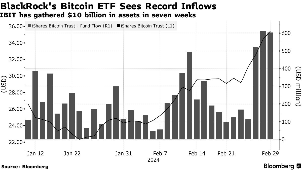 Risk-Trading Retail Traders Return to the Markets, Echoing 2021 - Bloomberg