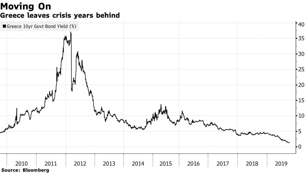 Greece leaves crisis years behind