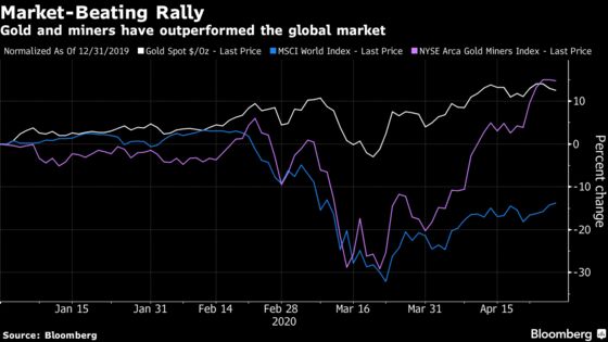 Surging Profits Seen as No Safety Net for Winning Gold Stocks