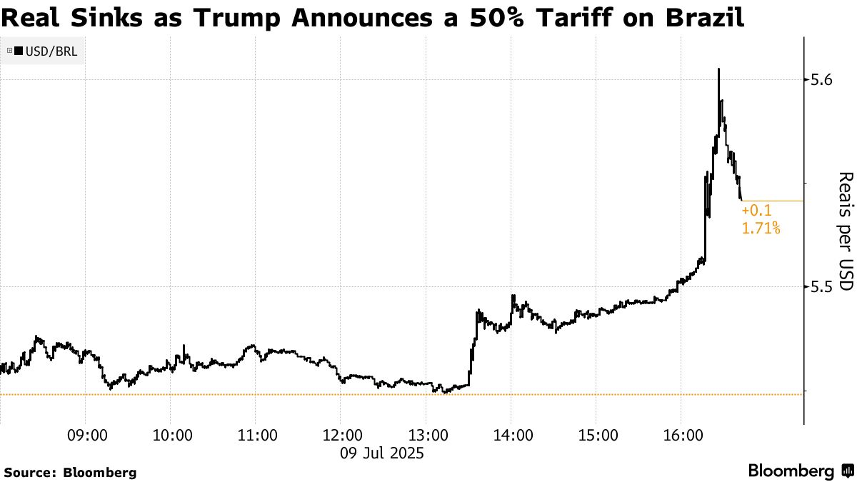 tariff