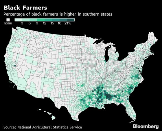 More Black U.S. Farmers, But Fewer Own Land or Earn Top Income