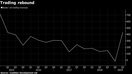 From Geneva to Wall Street, Oil Traders Regain Ground