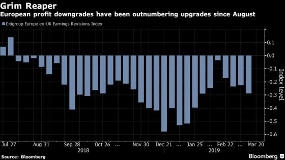 Europe's $1 Trillion Stock Rally Stands on Shaky Ground