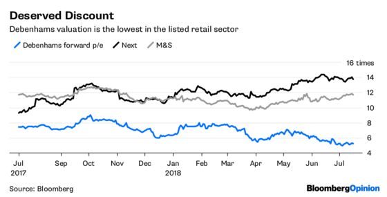 Debenhams Wriggle Room Might Not Be Enough