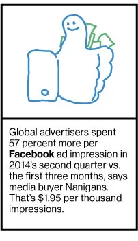 Company News: Am??rica M??vil, Viacom, Let's Gowex, Lyft, Crumbs