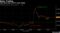 Noisy Trading
