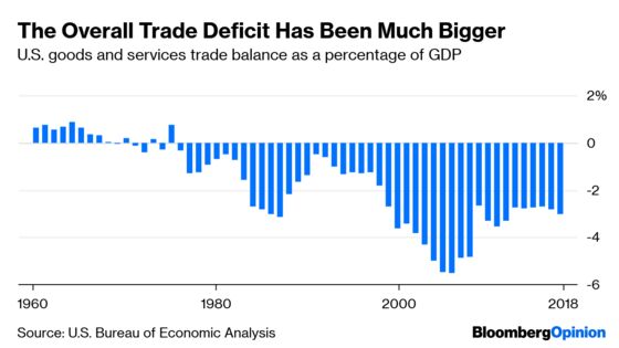 Trump Is Actually Making the Trade Deficit Bigger