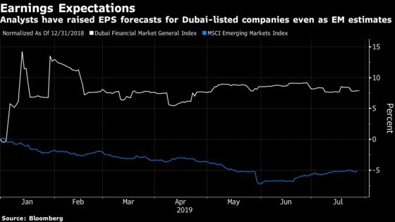 Dubai's a Bargain, at Least to Stock Pickers With Time