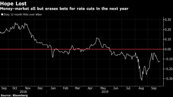 Poland Prolongs Record-Low Interest Rates Amid Clash Over Risks