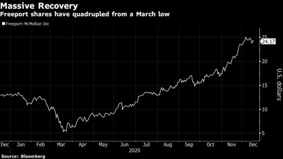 Freeport CEO Sees Banner Years Ahead After Gains Won in ‘Battle’