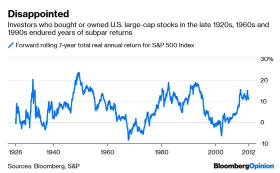 Historic Stock Rally Favors Bears More Than Bulls