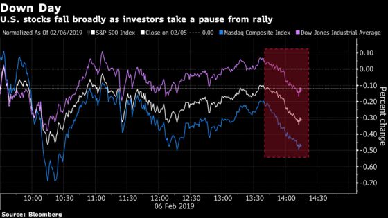 U.S. Stocks Edge Lower; Dollar, Treasuries Advance: Markets Wrap