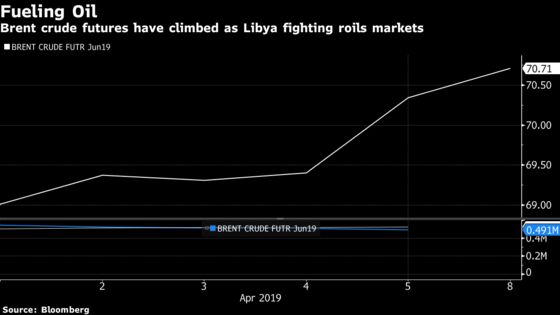 Tripoli Fighting Intensifies as Rivals Ignore Ceasefire Call