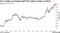 Yen Trades at Around Half The Value It Was in 2012