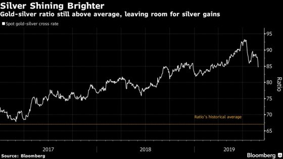 Silver Scramble Erupts on Gold Gains as Investors Play Catch-Up