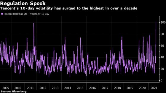 Fear Carries the Day in China Tech as Bargain Hunters Waver