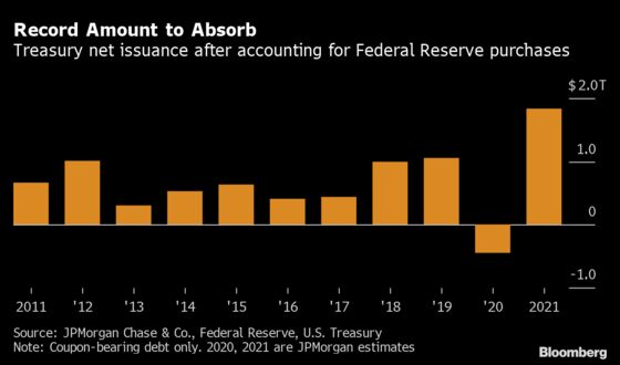 A $1.8 Trillion Bond Glut Imperils Treasuries’ Seven-Year Rally