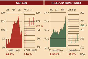 Investment Figures of the Week